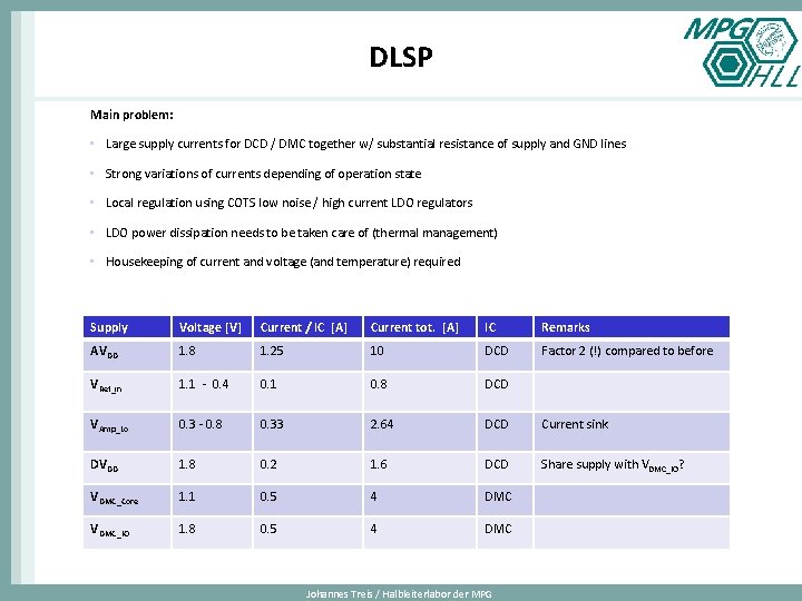 DLSP Main problem: • Large supply currents for DCD / DMC together w/ substantial