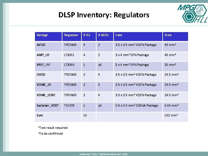 DLSP Inventory: Regulators Voltage Regulator # ICs # ASICs Case Area AVDD TPS 7