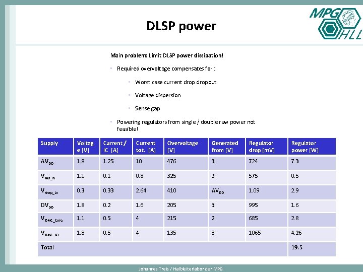 DLSP power Main problem: Limit DLSP power dissipation! • Required overvoltage compensates for :