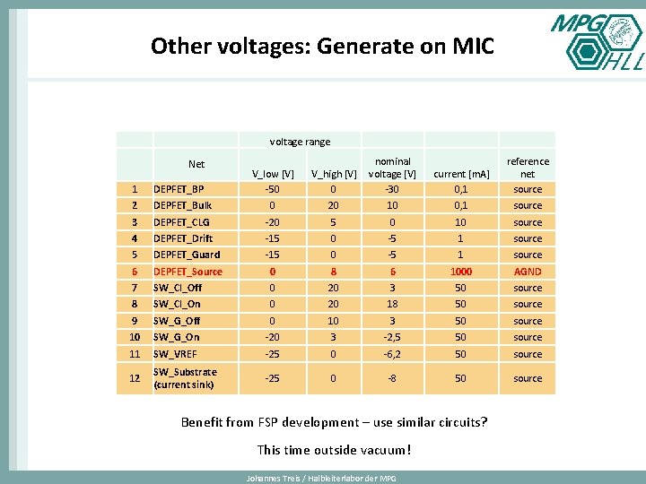 Other voltages: Generate on MIC voltage range Net V_low [V] -50 V_high [V] 0