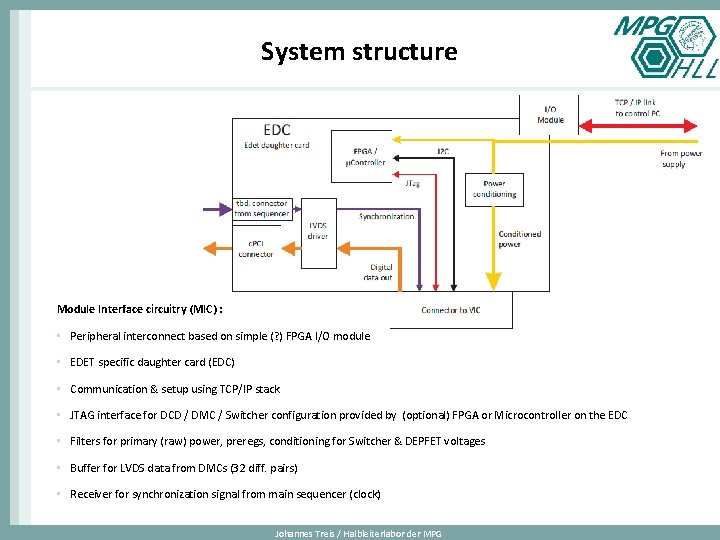 System structure Module Interface circuitry (MIC) : • Peripheral interconnect based on simple (?