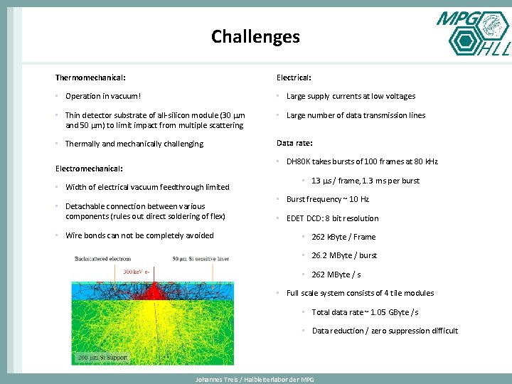 Challenges Thermomechanical: Electrical: • Operation in vacuum! • Large supply currents at low voltages