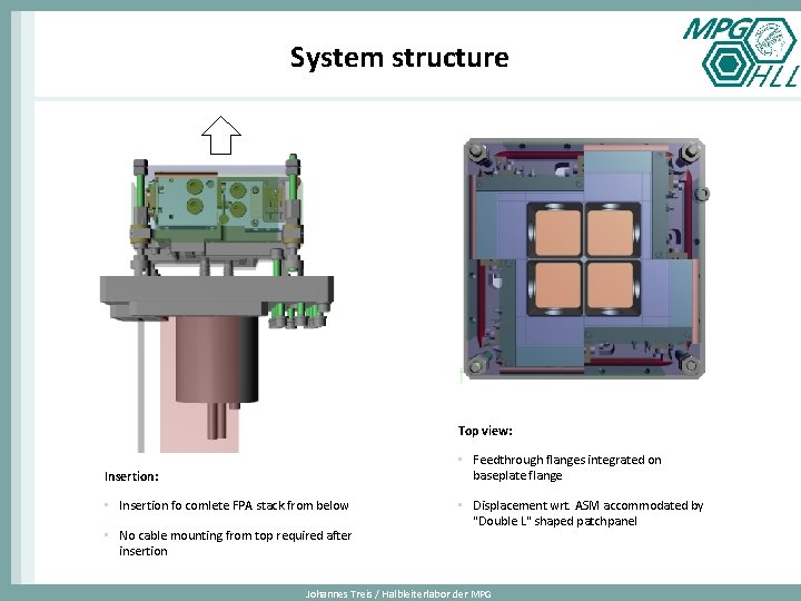 System structure Top view: • Feedthrough flanges integrated on baseplate flange Insertion: • Insertion