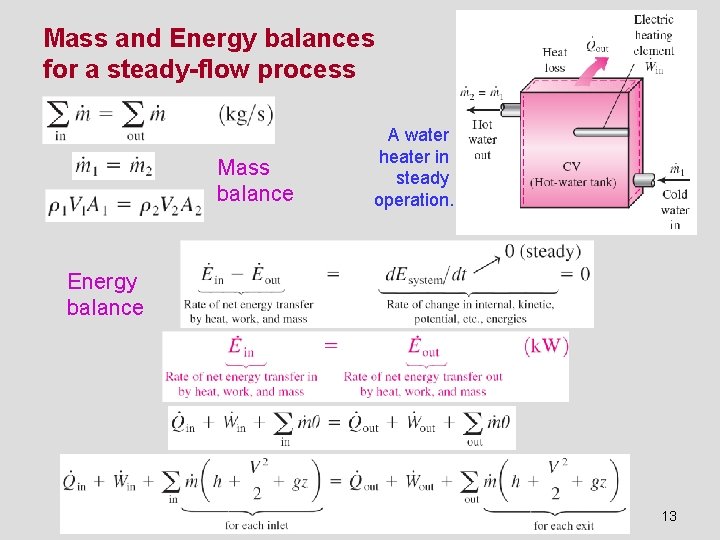Mass and Energy balances for a steady-flow process Mass balance A water heater in