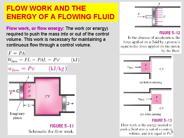 FLOW WORK AND THE ENERGY OF A FLOWING FLUID Flow work, or flow energy: