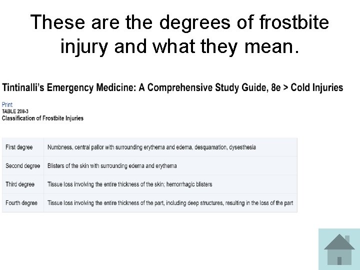 These are the degrees of frostbite injury and what they mean. 