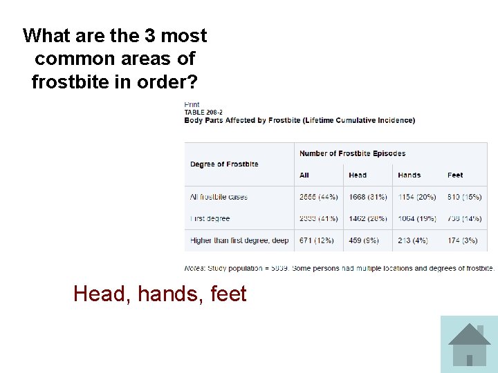 What are the 3 most common areas of frostbite in order? Head, hands, feet