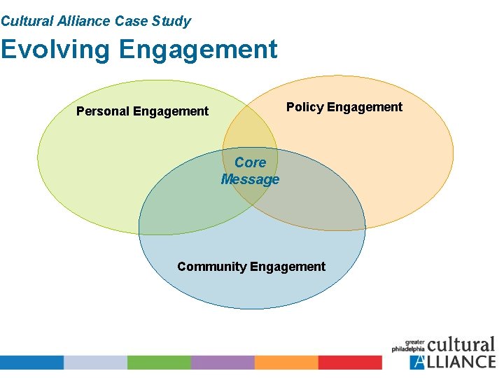 Cultural Alliance Case Study Evolving Engagement Policy Engagement Personal Engagement Core Message Community Engagement