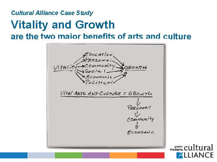 Cultural Alliance Case Study Vitality and Growth are the two major benefits of arts