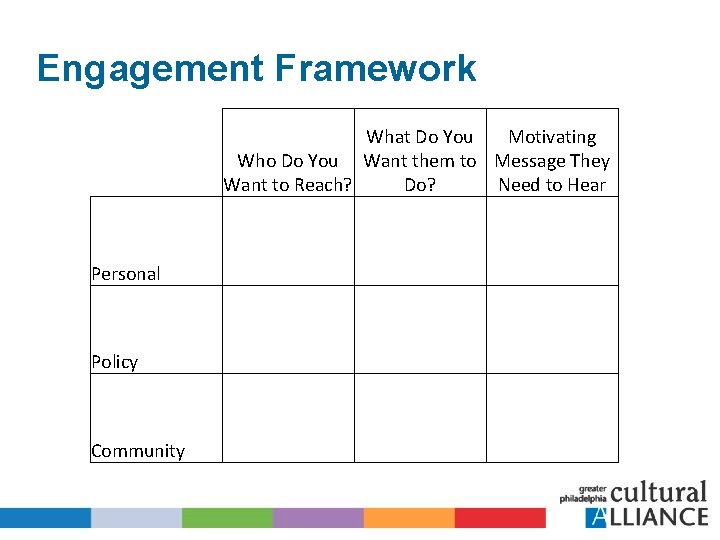 Engagement Framework What Do You Motivating Who Do You Want them to Message They