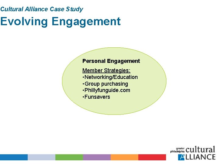 Cultural Alliance Case Study Evolving Engagement Personal Engagement Member Strategies: • Networking/Education • Group