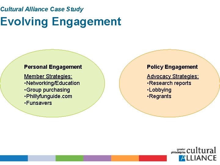 Cultural Alliance Case Study Evolving Engagement Personal Engagement Policy Engagement Member Strategies: • Networking/Education