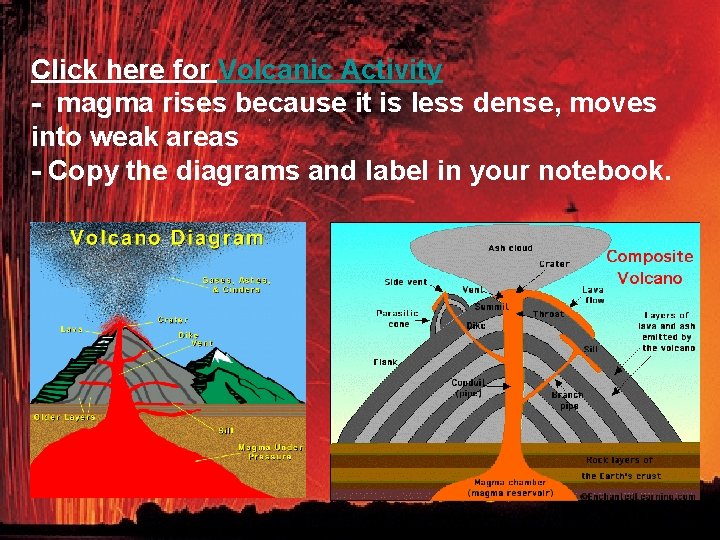 Click here for Volcanic Activity magma rises because it is less dense, moves into