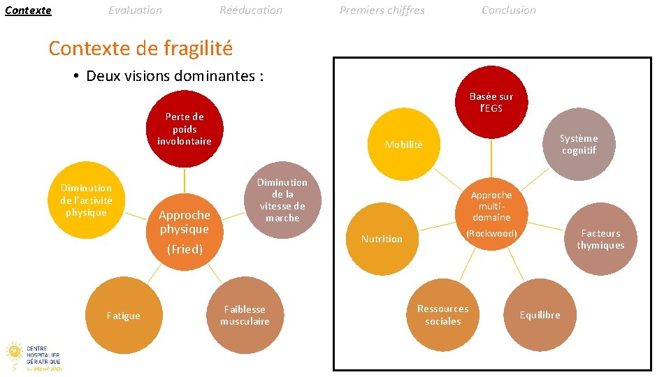 Contexte Evaluation Rééducation Premiers chiffres Conclusion Contexte de fragilité • Deux visions dominantes :