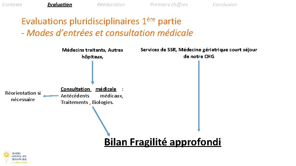 Contexte Evaluation Rééducation Premiers chiffres Conclusion Evaluations pluridisciplinaires 1ère partie - Modes d’entrées et