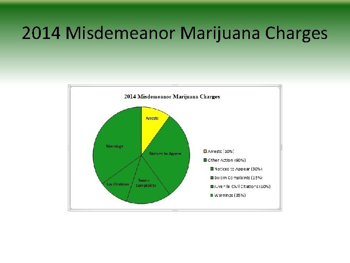 2014 Misdemeanor Marijuana Charges 