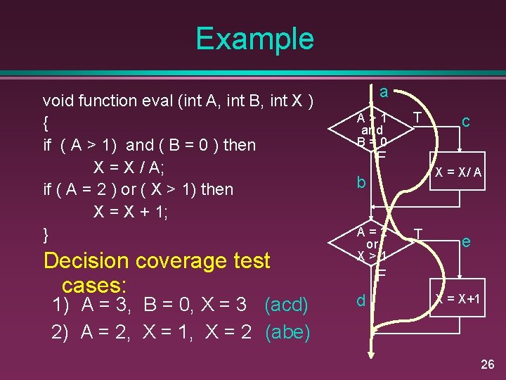 Example void function eval (int A, int B, int X ) { if (