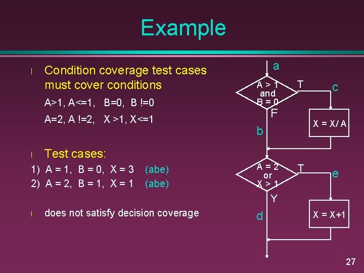 Example l Condition coverage test cases must cover conditions A>1, A<=1, B=0, B !=0