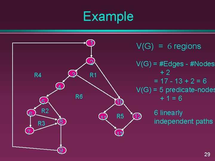 Example 3 R 4 1 V(G) = 6 regions 2 V(G) = #Edges -