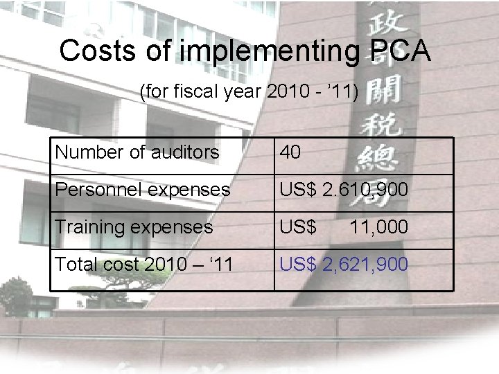 Costs of implementing PCA (for fiscal year 2010 - ’ 11) Number of auditors