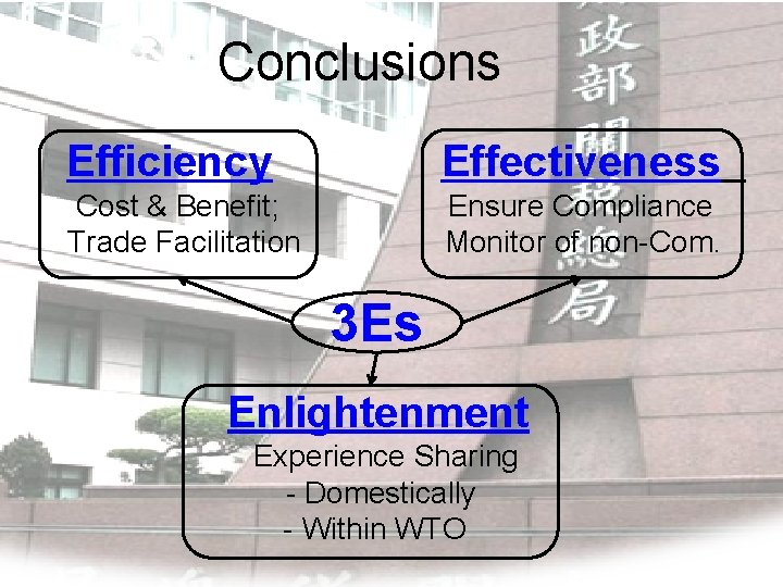 Conclusions Efficiency Effectiveness Cost & Benefit; Trade Facilitation Ensure Compliance Monitor of non-Com. 3