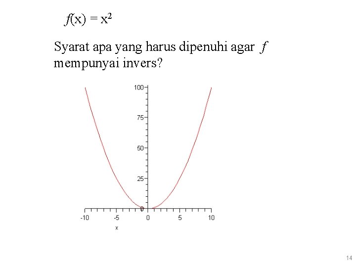f(x) = x 2 Syarat apa yang harus dipenuhi agar f mempunyai invers? 14