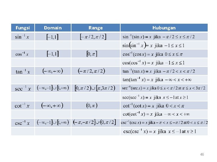 Fungsi Domain Range Hubungan 46 