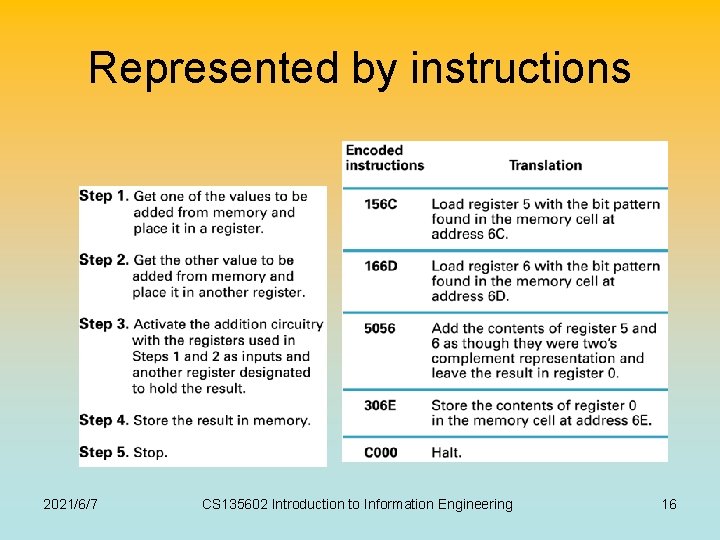 Represented by instructions 2021/6/7 CS 135602 Introduction to Information Engineering 16 