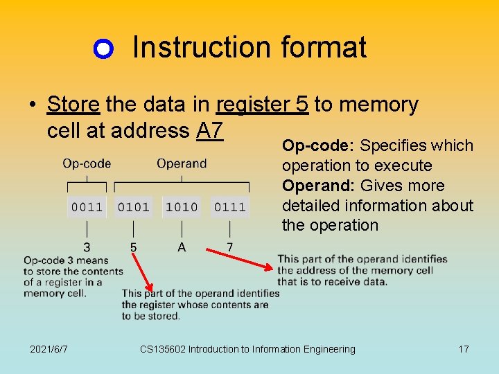 Instruction format • Store the data in register 5 to memory cell at address