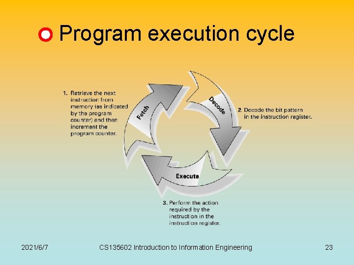 Program execution cycle 2021/6/7 CS 135602 Introduction to Information Engineering 23 