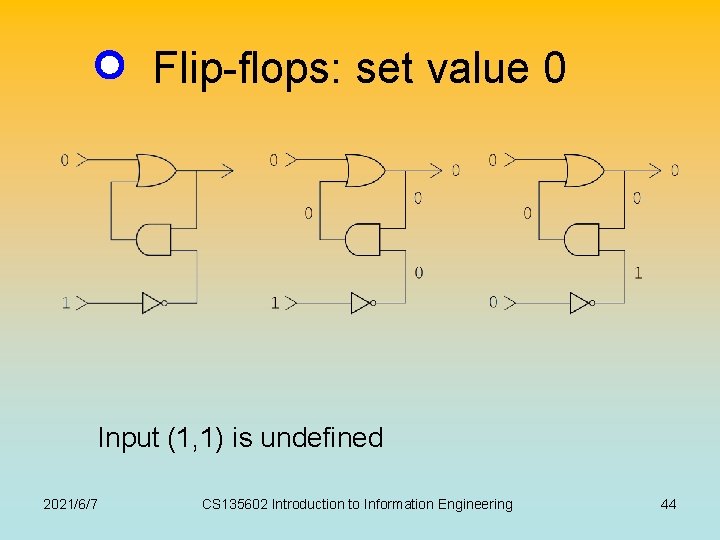 Flip-flops: set value 0 Input (1, 1) is undefined 2021/6/7 CS 135602 Introduction to