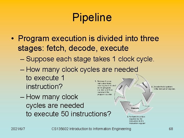 Pipeline • Program execution is divided into three stages: fetch, decode, execute – Suppose