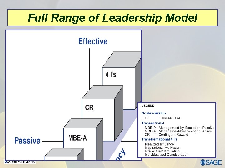 Full Range of Leadership Model 