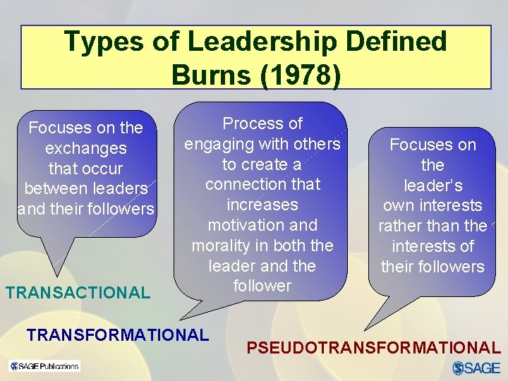 Types of Leadership Defined Burns (1978) Focuses on the exchanges that occur between leaders