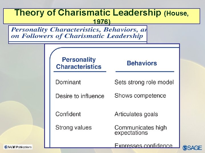 Theory of Charismatic Leadership (House, 1976) 