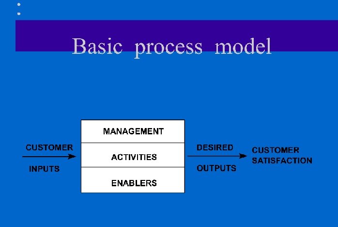 AWARENESS OF ISO 9000 2000 By C Das