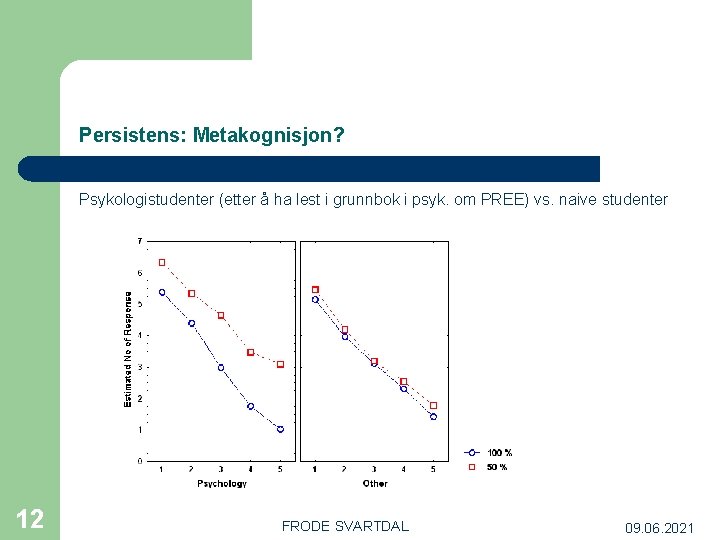 Persistens: Metakognisjon? Psykologistudenter (etter å ha lest i grunnbok i psyk. om PREE) vs.