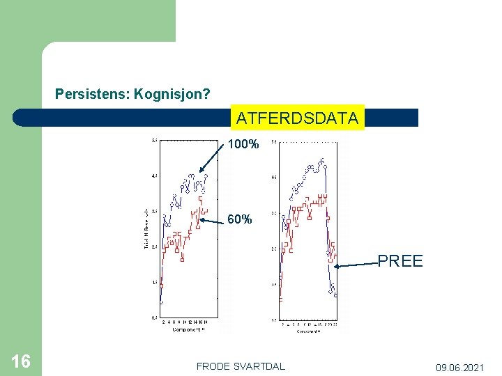 Persistens: Kognisjon? ATFERDSDATA 100% 60% PREE 16 FRODE SVARTDAL 09. 06. 2021 