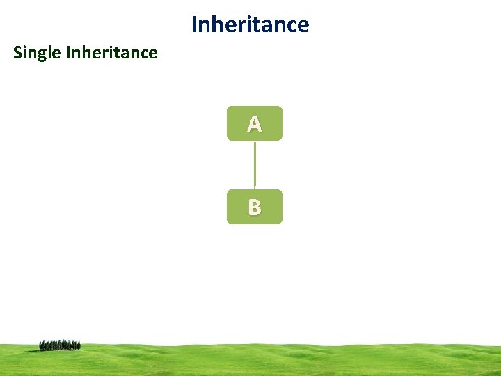 Inheritance Single Inheritance A B 19 