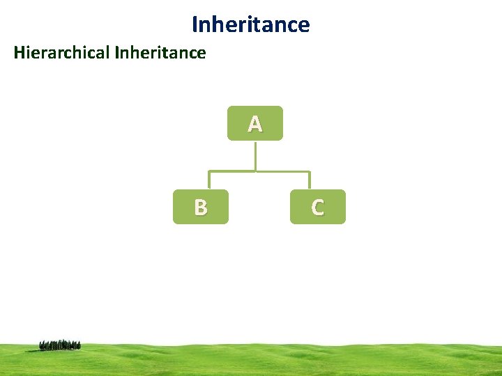 Inheritance Hierarchical Inheritance A B C 21 