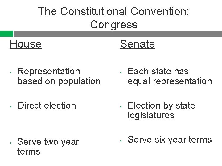 The Constitutional Convention: Congress House • • • Representation based on population Direct election The Constitutional Convention: Congress House • • • Representation based on population Direct election