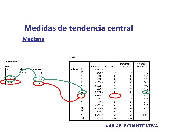 Medidas de tendencia central Mediana VARIABLE CUANTITATIVA 