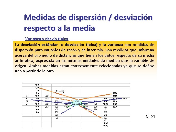 Medidas de dispersión / desviación respecto a la media Varianza y desvío típico La