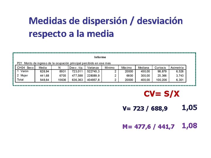 Medidas de dispersión / desviación respecto a la media CV= S/X V= 723 /