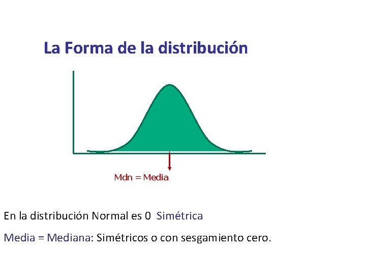 La Forma de la distribución Mdn = Media En la distribución Normal es 0