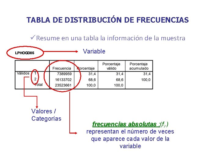 TABLA DE DISTRIBUCIÓN DE FRECUENCIAS üResume en una tabla la información de la muestra