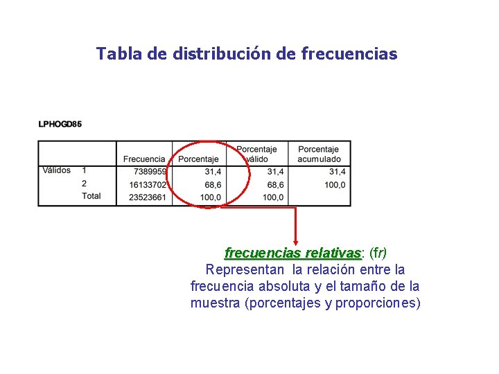 Tabla de distribución de frecuencias relativas: relativas (fr) Representan la relación entre la frecuencia