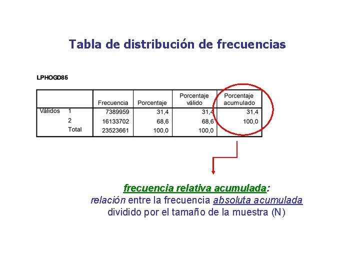 Tabla de distribución de frecuencias frecuencia relativa acumulada: acumulada relación entre la frecuencia absoluta