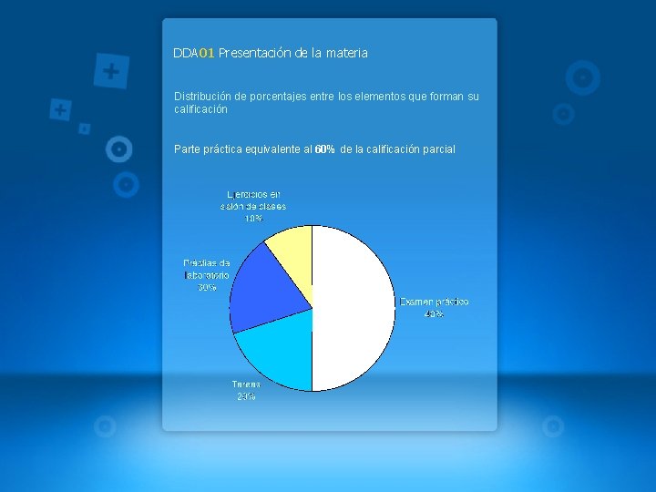 DDA 01 Presentación de la materia Distribución de porcentajes entre los elementos que forman