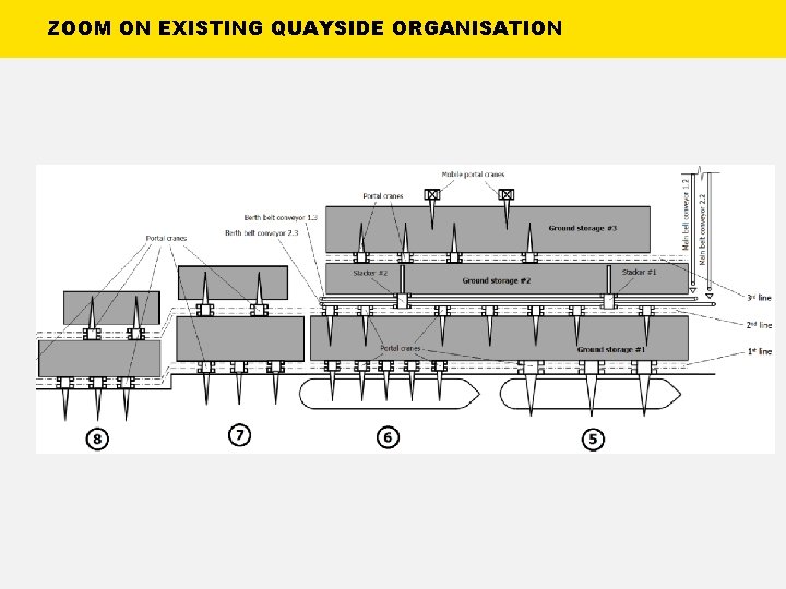 ZOOM ON EXISTING QUAYSIDE ORGANISATION 